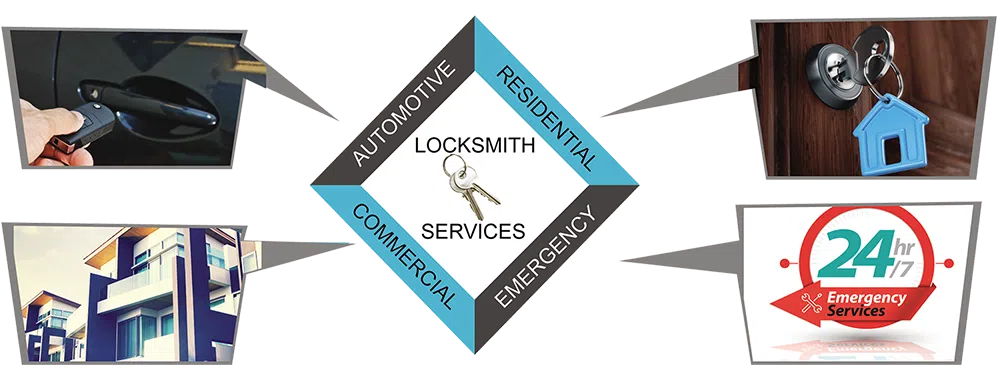 Advanced Locksmith Service Auburn, WA 253-733-5800 - about-01